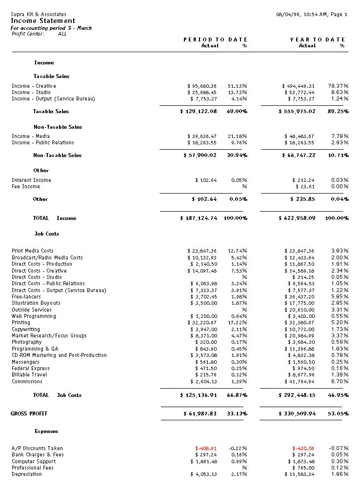 clients profits x user guide financials formula for ratio analysis